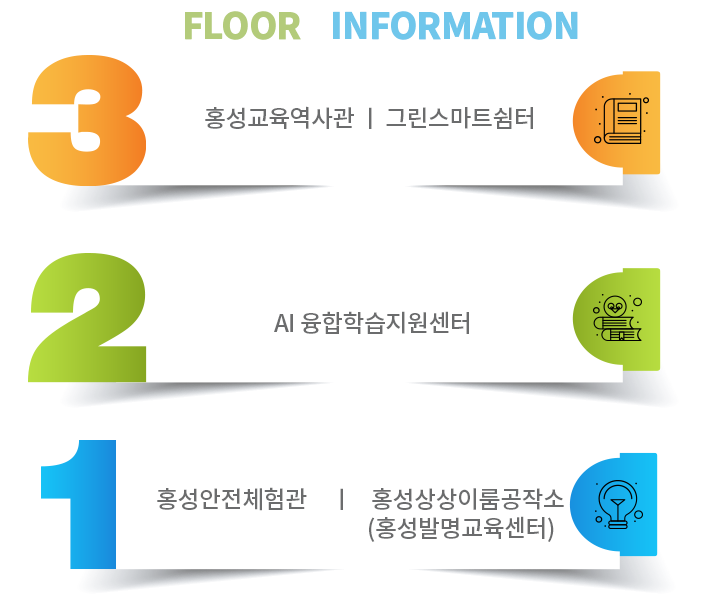 FLOOR INFORMATION